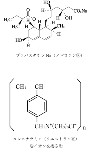 103回薬剤師国家試験問167　薬物の消化管吸収とバイオアベイラビリティに関する記述